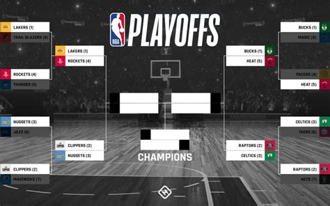 Nba Finals Bracket Nba Playoff Bracket 2020 Updated Tv Schedule Scores