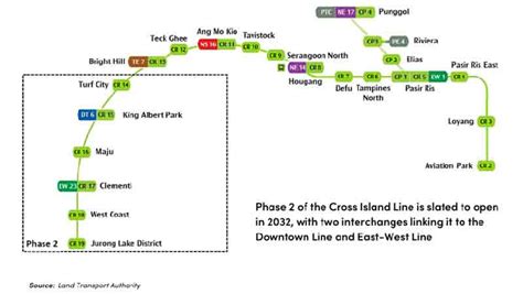 Cross Island Line Phase 2 Coming In 2032
