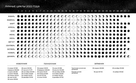 Полнолуния в 2024 году таблица