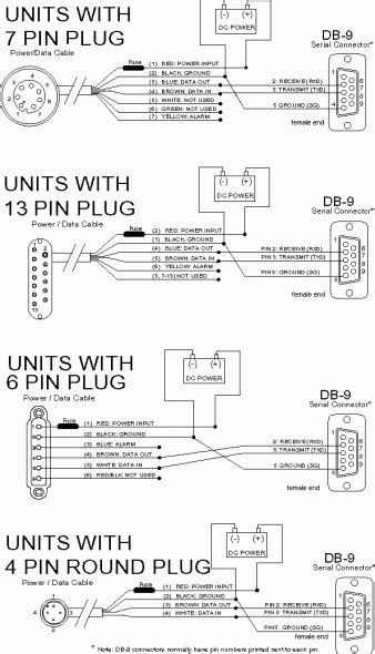 Garmin 8 Pin Wiring Diagram Garmin Wiring Chartplotter Basic Question