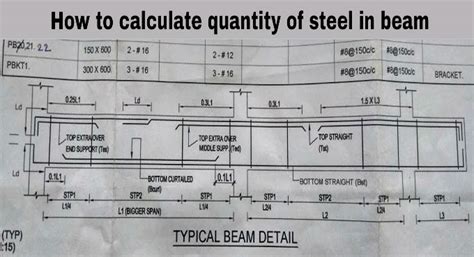 Recommended working stresses _____ 154. Calculate Steel Quantity in Beam | Steel Quantity Formula
