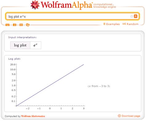 Como Graficar Funciones Online Wolframalpha Wolfram Alpha En Español