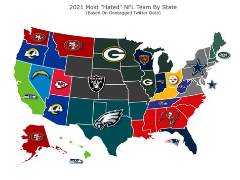 Packers Are One Of The Most Hated Teams In Nfl