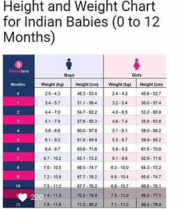 Age And Height Chart India