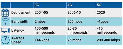 We've got the lowdown for you, along with a few tips that'll help you decide whether or not you need to dish out the money for a shiny new. 5G vs 4G: what is the real difference between them?