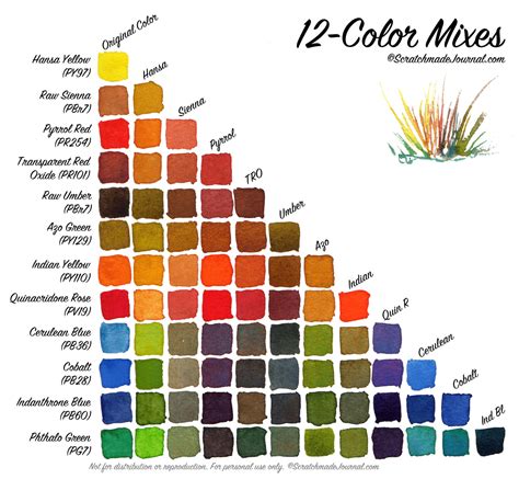 Color Mixing Guide Poster Graf1xcom 40 Practically Useful Color