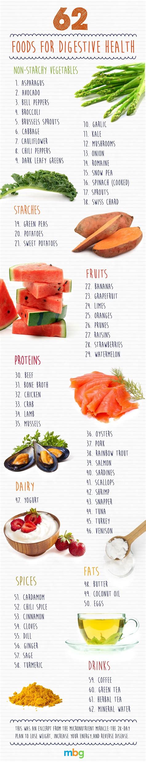 Foods For Healthy Digestion Mindbodygreen Hot Sex Picture