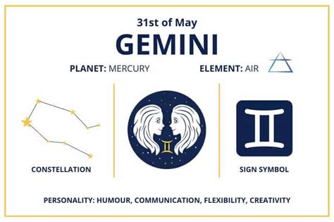 Zodiac Calendar May 31 Happy Birthday Gemini Sun Sign