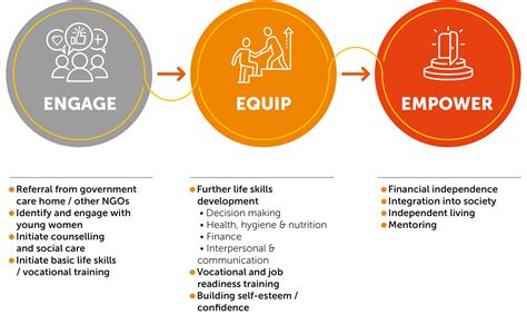 What We Do & Successes | Kindled Spirit