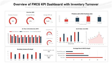 40 Inventory Management Kpis And Templates For Retailers The