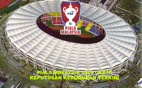 President cup) is the 36th season of the piala presiden since its establishment in 1985. Piala Malaysia 2020 Carta Keputusan Kedudukan Terkini - MY ...