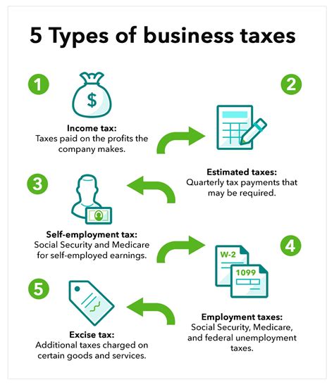 Small Business Tax Prep Checklist What Business Owners Should Know