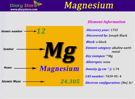The atomic number is the number of protons in an atom, and isotopes have the same atomic number but differ in the number of neutrons. Magnesium Element in Periodic Table | Atomic Number Atomic ...