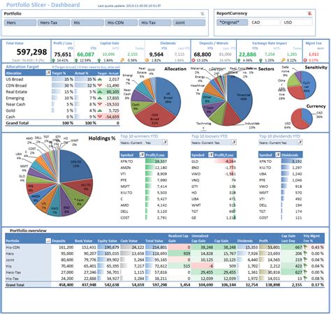 While the level of functionality is ideal for serious and regular traders, free access is limited to a meagre 200 transactions. Free Online Investment Stock Portfolio Tracker Spreadsheet ...