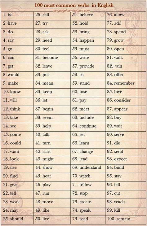 100 Verbs List