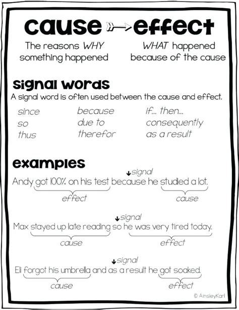 Signal words cause & effect | Cause and effect, Teaching reading, Cause and effect essay