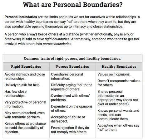 Different Types Of Personal Boundaries