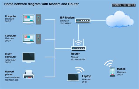 Router To Router Connection Diagram