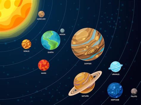 Premium Vector Solar System Scheme Galaxy Planets Space Orbit Systems