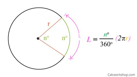 Perimeter Of A Circle Formula