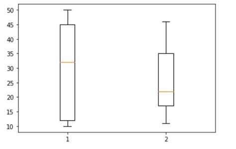 Pandas Python Side By Side Box Plots After Groupby In Matplotlib Hot