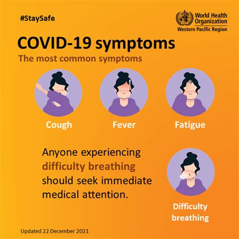Covid 19 Symptoms And Severity