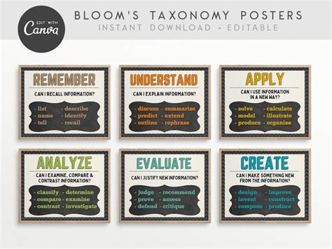 Blooms Taxonomy Printable Posters Editable In Canva Classroom Decor