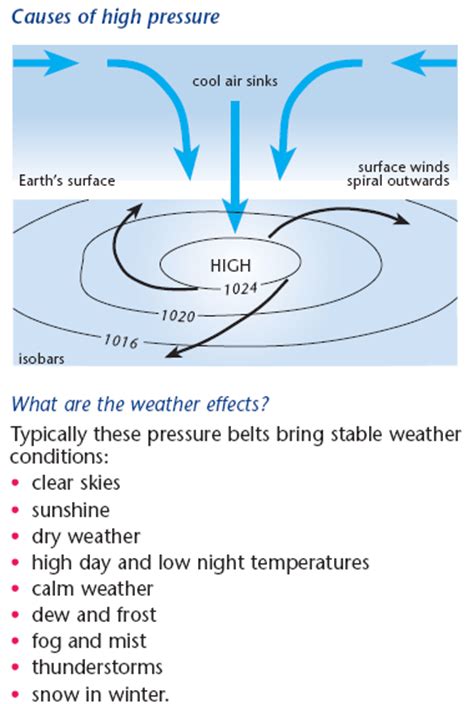 Low pressure systems tend to result in unsettled weather, and may present clouds, high winds, and precipitation. SeventhScience / High and Low Pressures