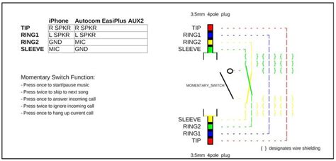 Lightning exposure can also be a danger to telephone users. Apple Iphone Headphone Wiring Diagram