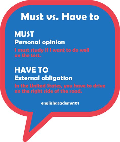 Modals Must Vs Have To In English Englishacademy101