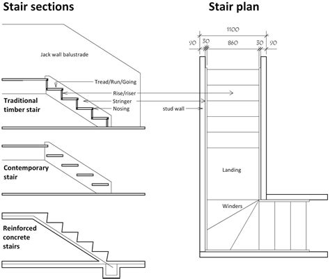 There Are Three Types Of Stairs Traditional Contemporary And Concrete