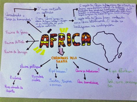 MAPA MENTAL SOBRE A ÁFRICA STUDY MAPS