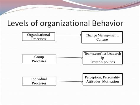 Ppt Organizational Behavior A Basic Concepts Powerpoint Presentation