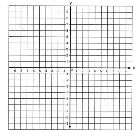 Blank Graph With Numbers Printable Menu And Chart