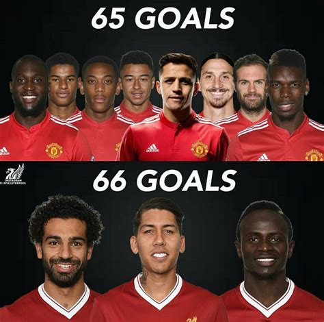 Manchester United Liverpool Meme The Best Memes As Louis Van Gaals