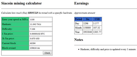 All of these values can be used to calculate how much money you will earn (or possibly lose) through mining cryptocurrencies like bitcoin, ethereum, litecoin, or zcash. Cryptocurrency Mining Profit Calculator Ethereum Cloud ...