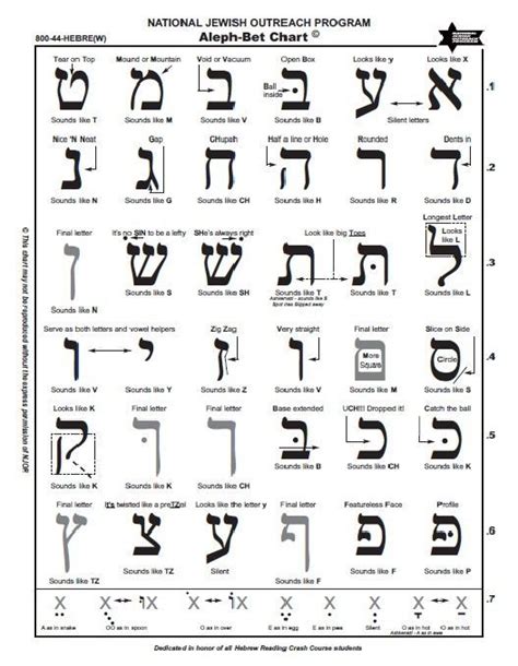 Hebrew Alef Bet Template For Tracing Search By Pin Hebrew Aleph Bet