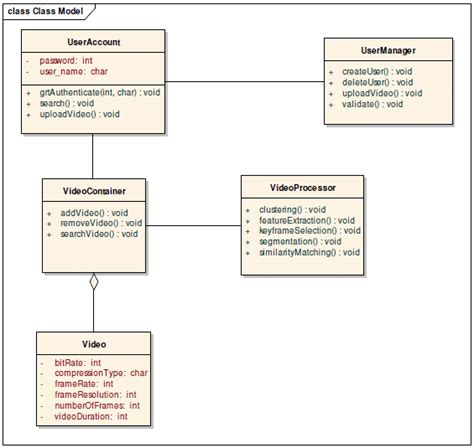 Uml Diagram For Search Engine Riset