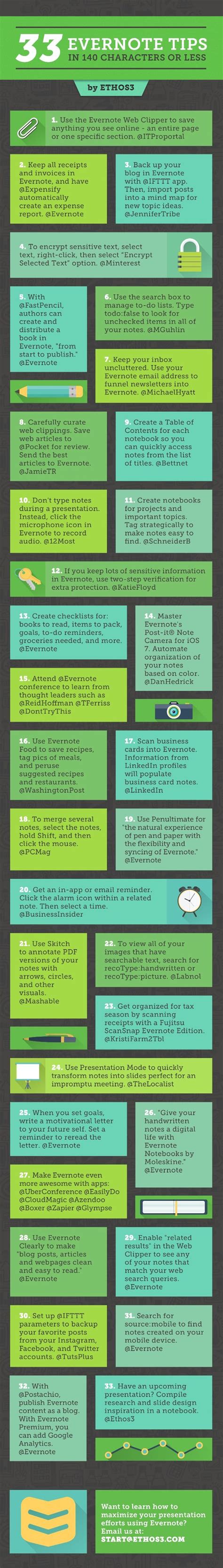 33 Evernote Tips In 140 Characters Or Less By Ethos3
