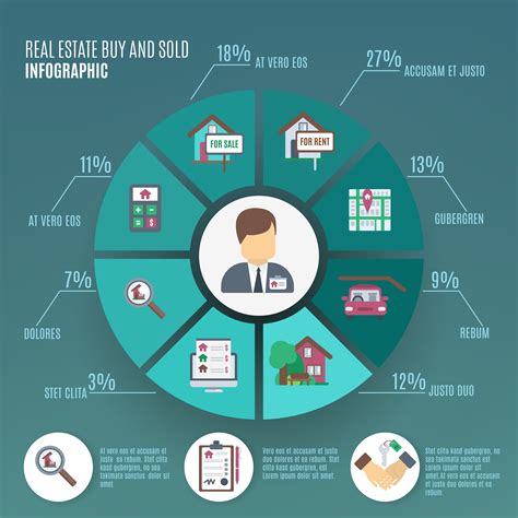 Infographic Real Estate