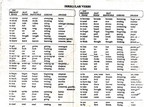 Lista De Verbos Irregulares En Ingles Mas Comunes Mayoría Lista