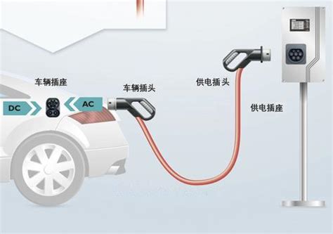 电动汽车传导式充电接口全球标准介绍 国际金属加工网