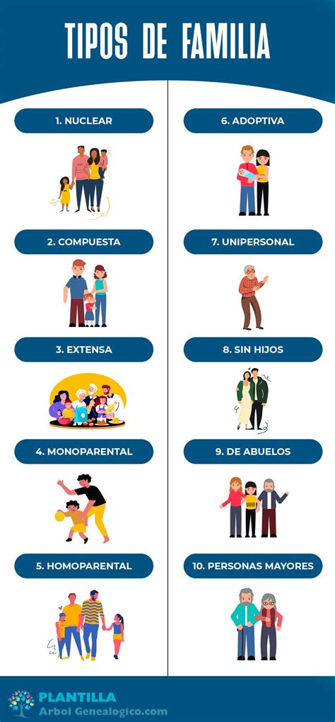 10 Tipos De Familia ️ Que Existen Y Sus Características Actuales