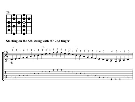 Major Scales For Classical Guitar Pdf Notes Tab Werner Guitar