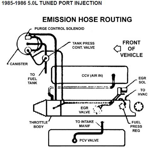 Turbo diesel, 2001 model year wiring diagram (3666483) isb4 & isbe wiring diagram (4021276) b gas plus, b lpg plus and c gas plus engines wiring diagram (4021341) signature and isx cm870 control module wiring diagram (4021347) isb. 86 Jeep Cj7 Wiring Schematic For Engine - Wiring Diagram Networks