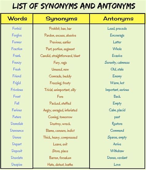 List Of Synonyms And Antonyms In English You Should Know Synonyms And