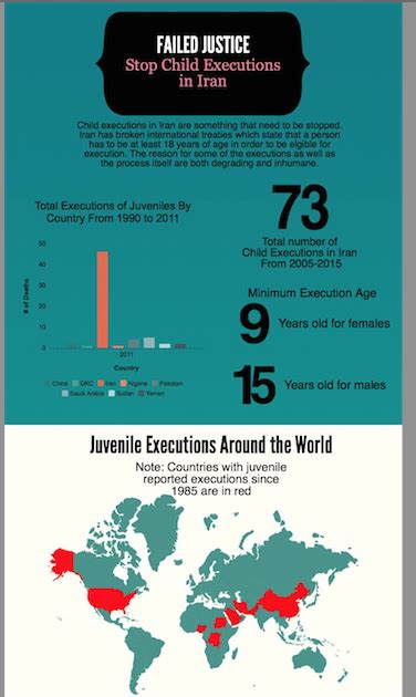 Child Executions In Iran Infographics
