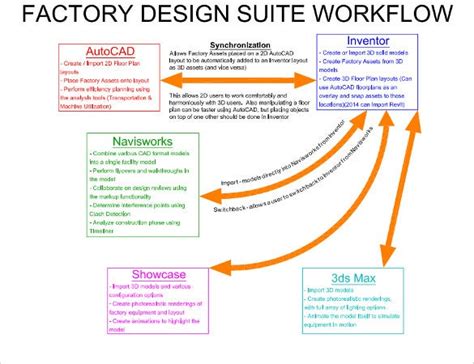 Workflow Diagram Template 14 Free Printable Word Pdf Documents Download