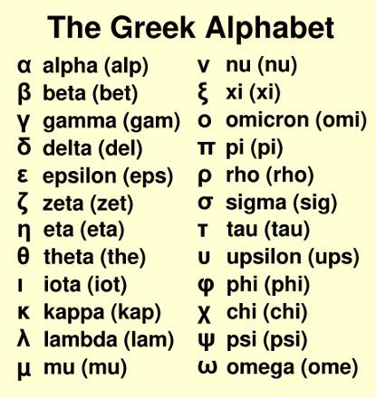 This article identifies and summarises the many greek letters that have entered the english language. Star Calendar: A House of Order