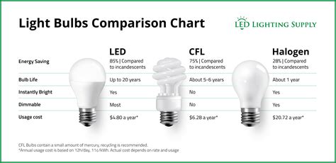 Led Lighting Supply Blog